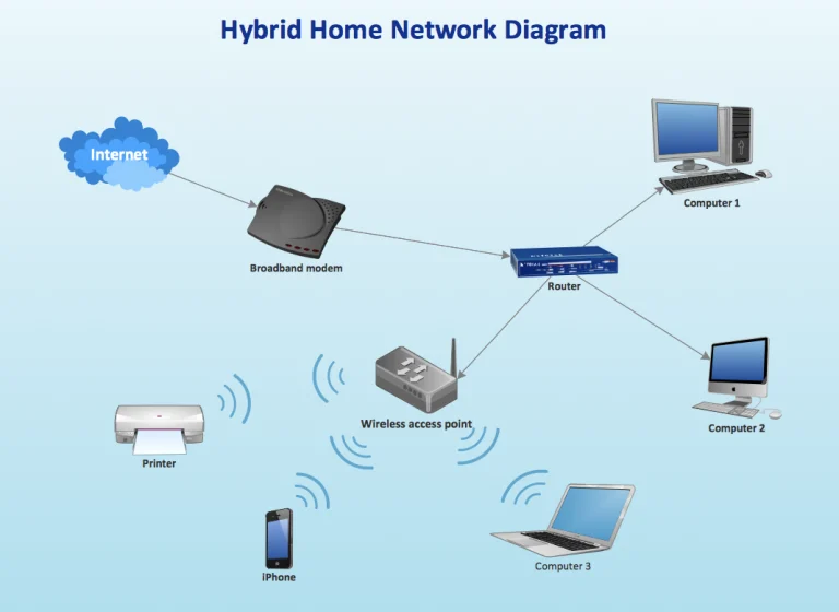 Wireless Access Network