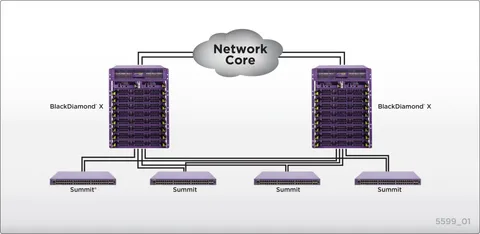 Core Network